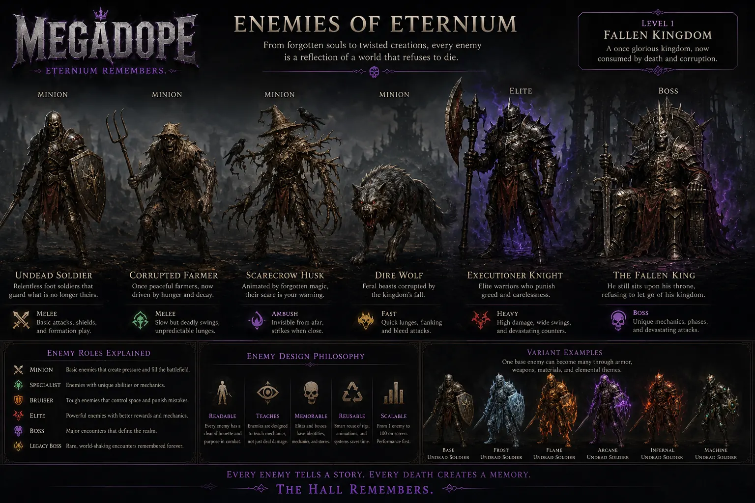 Enemies of Level 1 Fallen Kingdom concept sheet