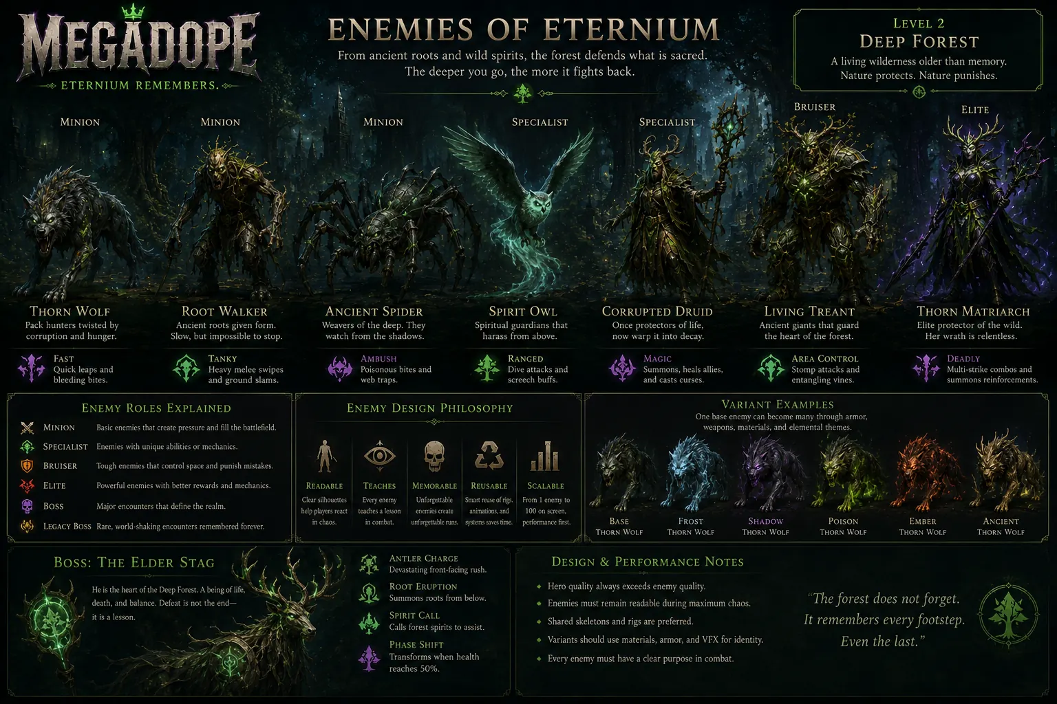 Enemies of Level 2 Deep Forest concept sheet